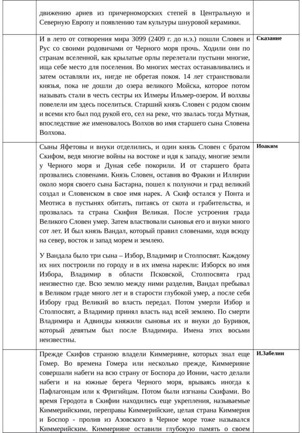 Об истинной истории древней Руси - фото 47