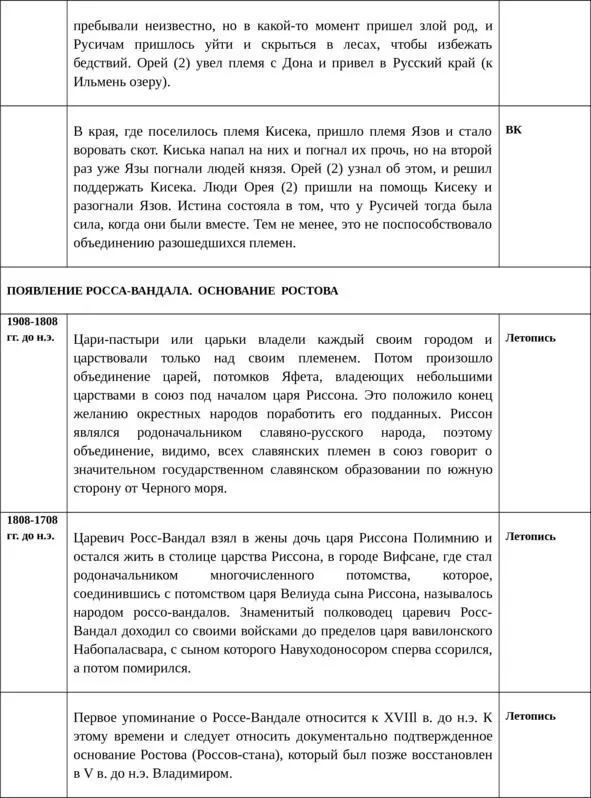 Об истинной истории древней Руси - фото 5