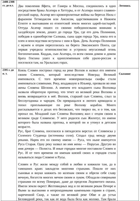Об истинной истории древней Руси - фото 51