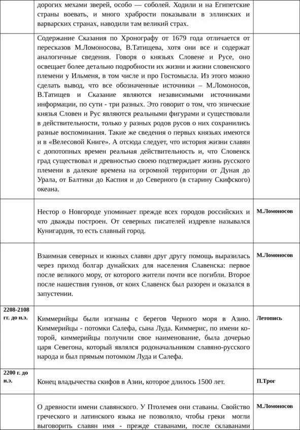 Представленная хронологическая картина является лишь контуром реальной истории - фото 52