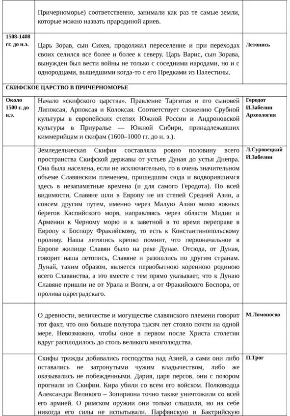 Об истинной истории древней Руси - фото 7