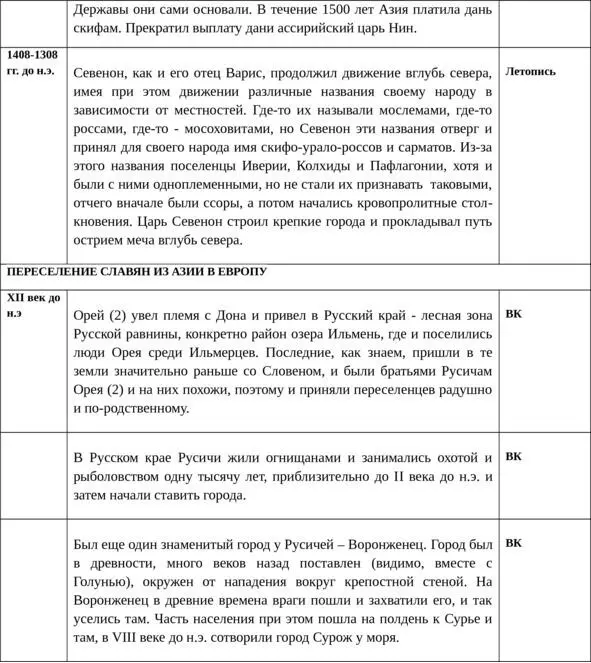 Об истинной истории древней Руси - фото 8