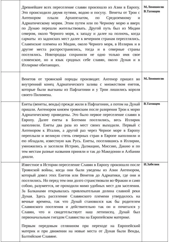 Об истинной истории древней Руси - фото 9