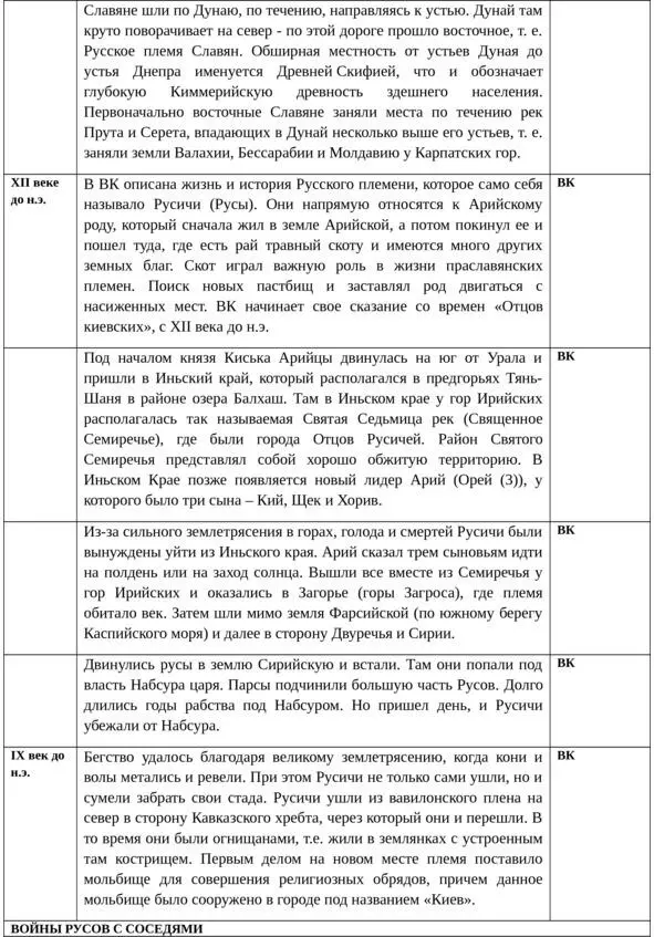Об истинной истории древней Руси - фото 10