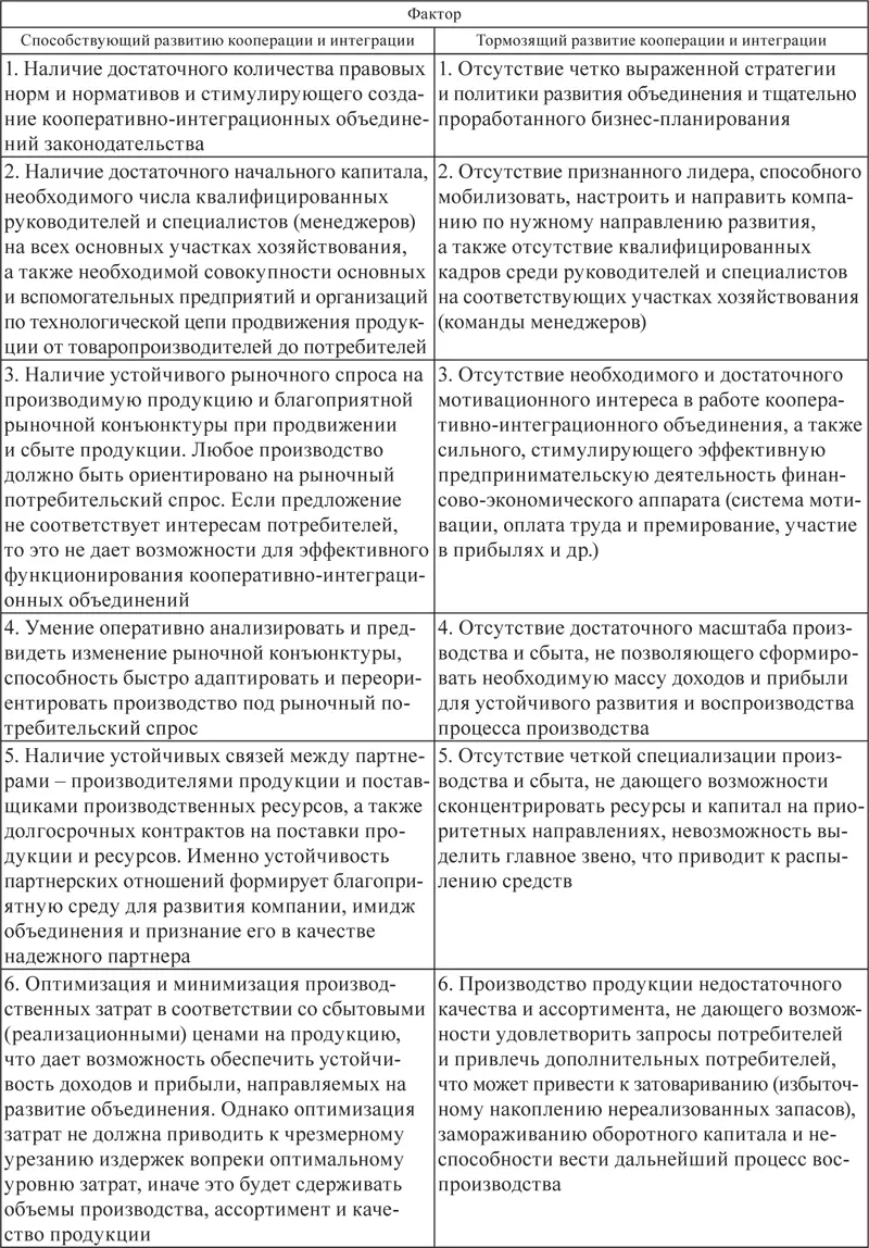 ПримечаниеТаблица составлена автором по результатам собственных исследований - фото 5