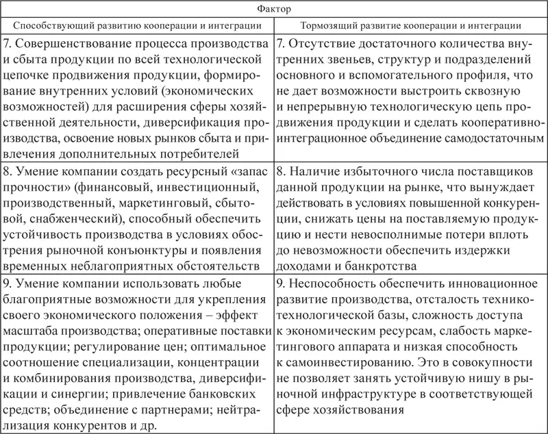 ПримечаниеТаблица составлена автором по результатам собственных исследований - фото 6