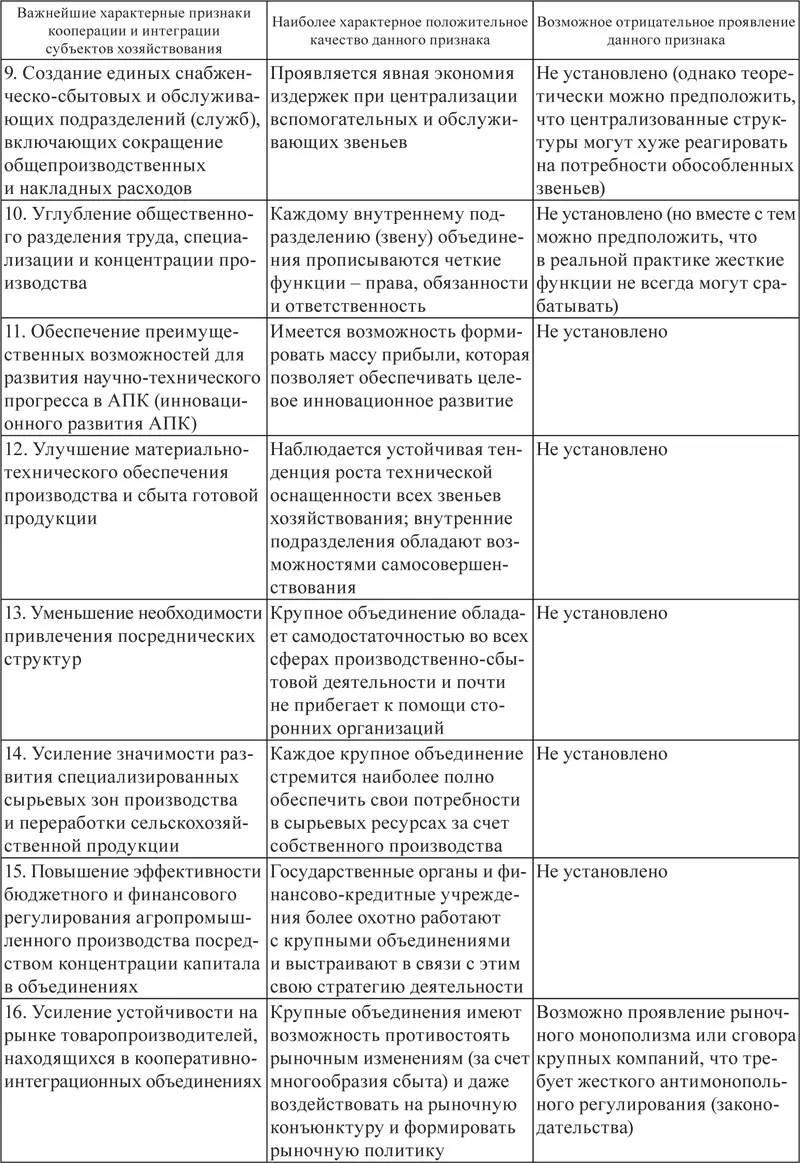 ПримечаниеТаблица составлена автором по результатам собственных исследований - фото 14