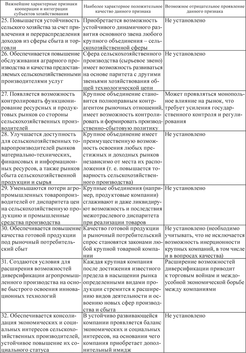 ПримечаниеТаблица составлена автором по результатам собственных исследований - фото 16