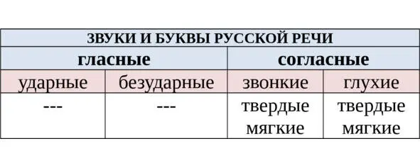 ЗВОНКИЕ И ГЛУХИЕ СОГЛАСНЫЕ ЗВУКОПОДРАЖАНИЕ Полно чной порою - фото 11