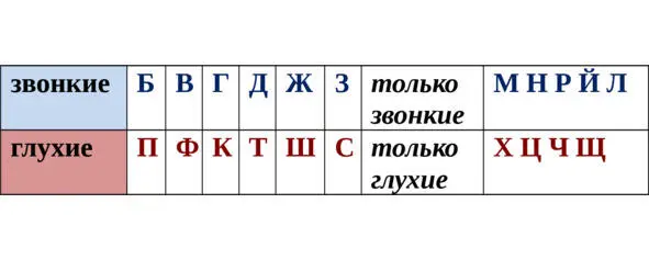 ЗВУКОПОДРАЖАНИЕ Полно чной порою в болотной глу ши чуть слы шно бес шумно - фото 12