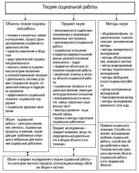 Вопросы для обсуждения на семинарском занятии 1 Предмет теории социальной - фото 5