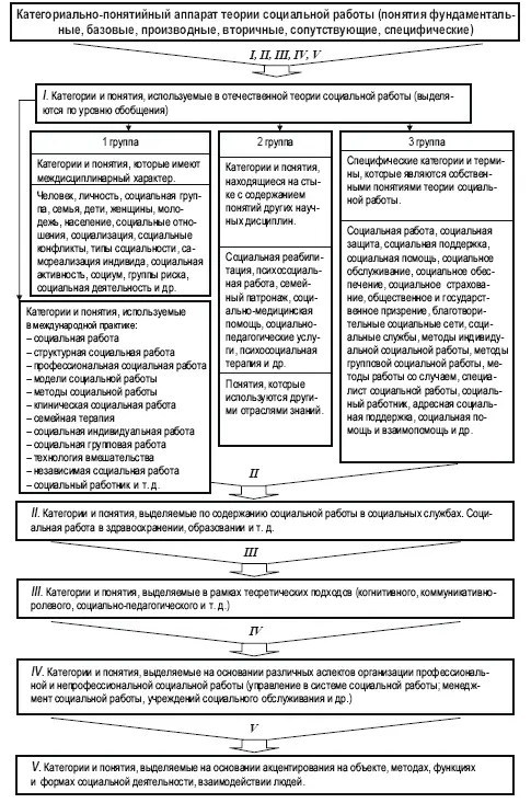 Вопросы для обсуждения на семинарском занятии 1 Предмет теории социальной - фото 6