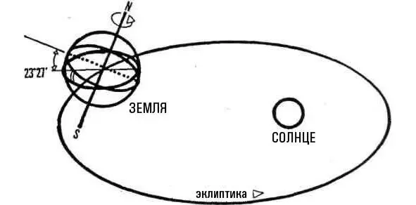 Но Кейси говорит что это продлится не долго Земля поменяет свое положение в - фото 2