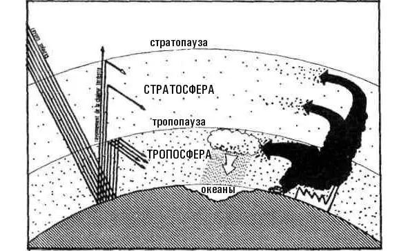 Парниковый эффект газы выброшенные в атмосферу промышленными предприятиями и - фото 3