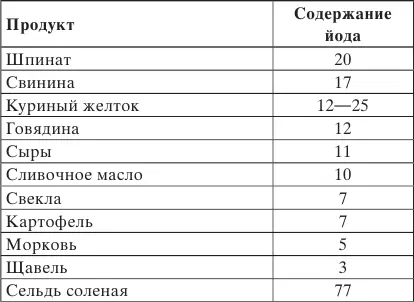 В речной рыбе йода в 10 раз меньше чем в морской Выше не просто так написано - фото 2