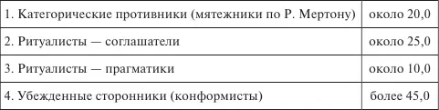 Итогом анализа отношения к новой ориентации академической науки является вывод - фото 3