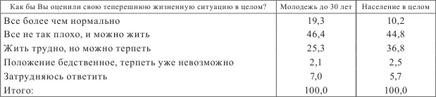 Молодежь Беларуси достаточно оптимистично смотрит и в будущее больше половины - фото 5