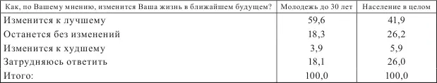Представленные данные свидетельствуют о том что молодое поколение отличается - фото 6