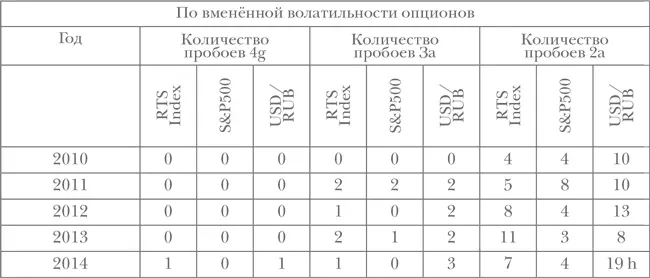 При этом в развитых странах такие события происходят трижды далеко не каждый - фото 1