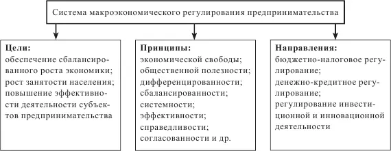 Рис 11 Основные элементы системы макроэкономического регулирования - фото 1