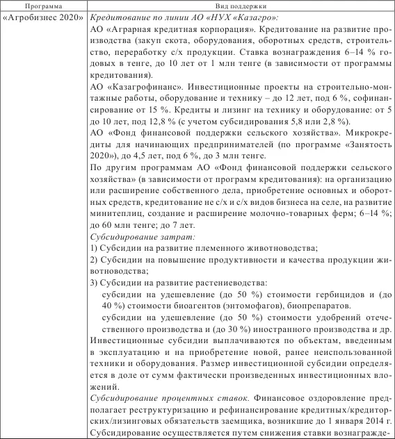 Составлено автором на основе 16 Как видно из табл 24 предприниматели - фото 13