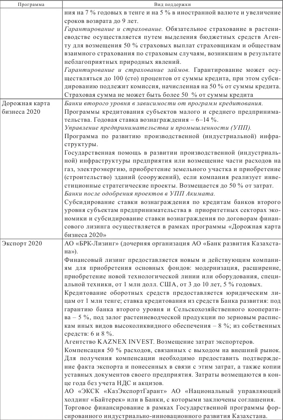 Составлено автором на основе 16 Как видно из табл 24 предприниматели - фото 14