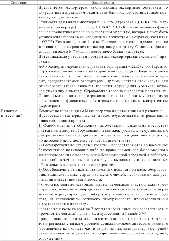 Составлено автором на основе 16 Как видно из табл 24 предприниматели - фото 15