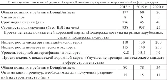Составлено на основе данных Правительства РФ Особенностью данного проекта - фото 16
