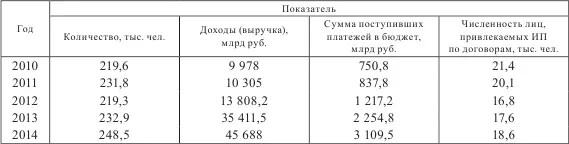 Составлено на основе данных Национального статистического комитета Республики - фото 22