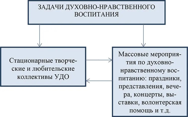 Безусловно не все участники стационарных коллективов учреждений - фото 1