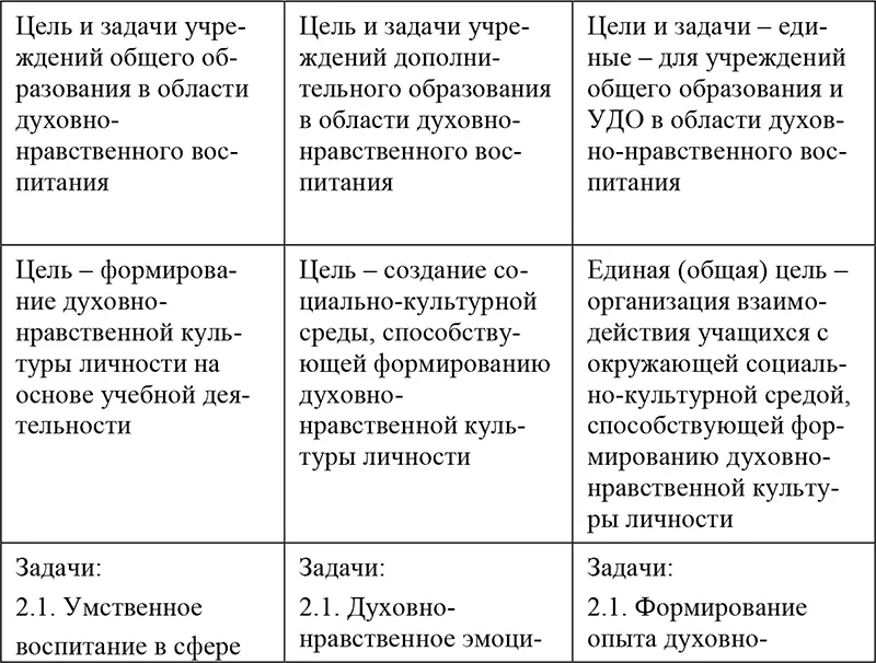 II Обучение Вопросы и задания семинарского занятия - фото 2