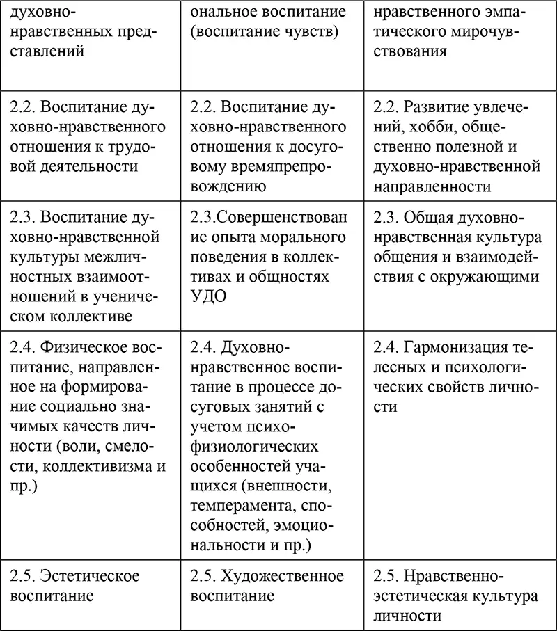 II Обучение Вопросы и задания семинарского занятия 1 В чем состоит - фото 3