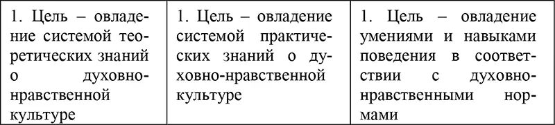 Вопросы и задания семинарского занятия 1 В чем состоит основное содержание - фото 4