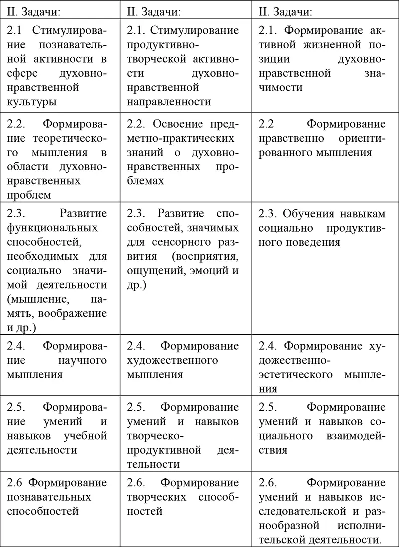Вопросы и задания семинарского занятия 1 В чем состоит основное содержание - фото 5