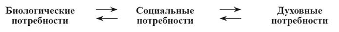 Стрелки на схеме означают потенциальную возможность социально и культурно - фото 1