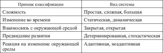 Простая система система имеющая как правило однородные элементы с - фото 17