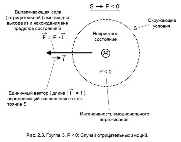 Глава 3 Гнев как разрушительная отрицательная эмоция Давайте вместе точно - фото 2