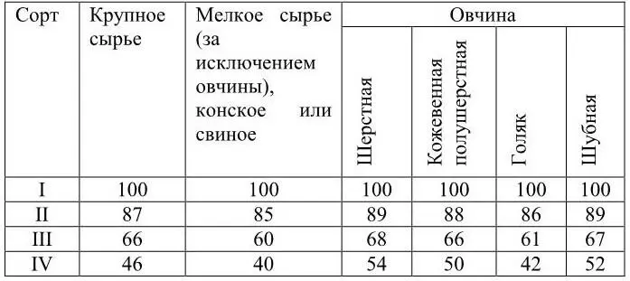 Размер производственной партии сырья определяется объемом и производительностью - фото 9