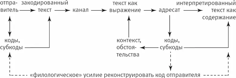 Рис 01 Более адекватная схема семантикопрагматического процесса как целого - фото 1