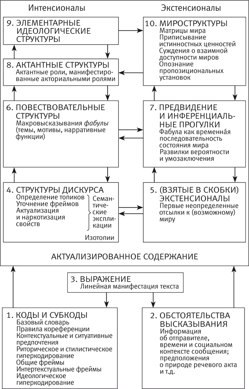 Рис 03 Все уровни и подуровни на моей диаграмме все они по сути дела - фото 3