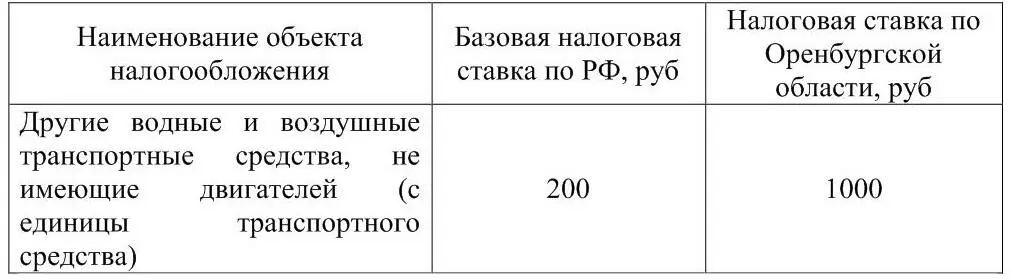 Налоговые ставки указанные в таблице 1 могут быть увеличены уменьшены - фото 4