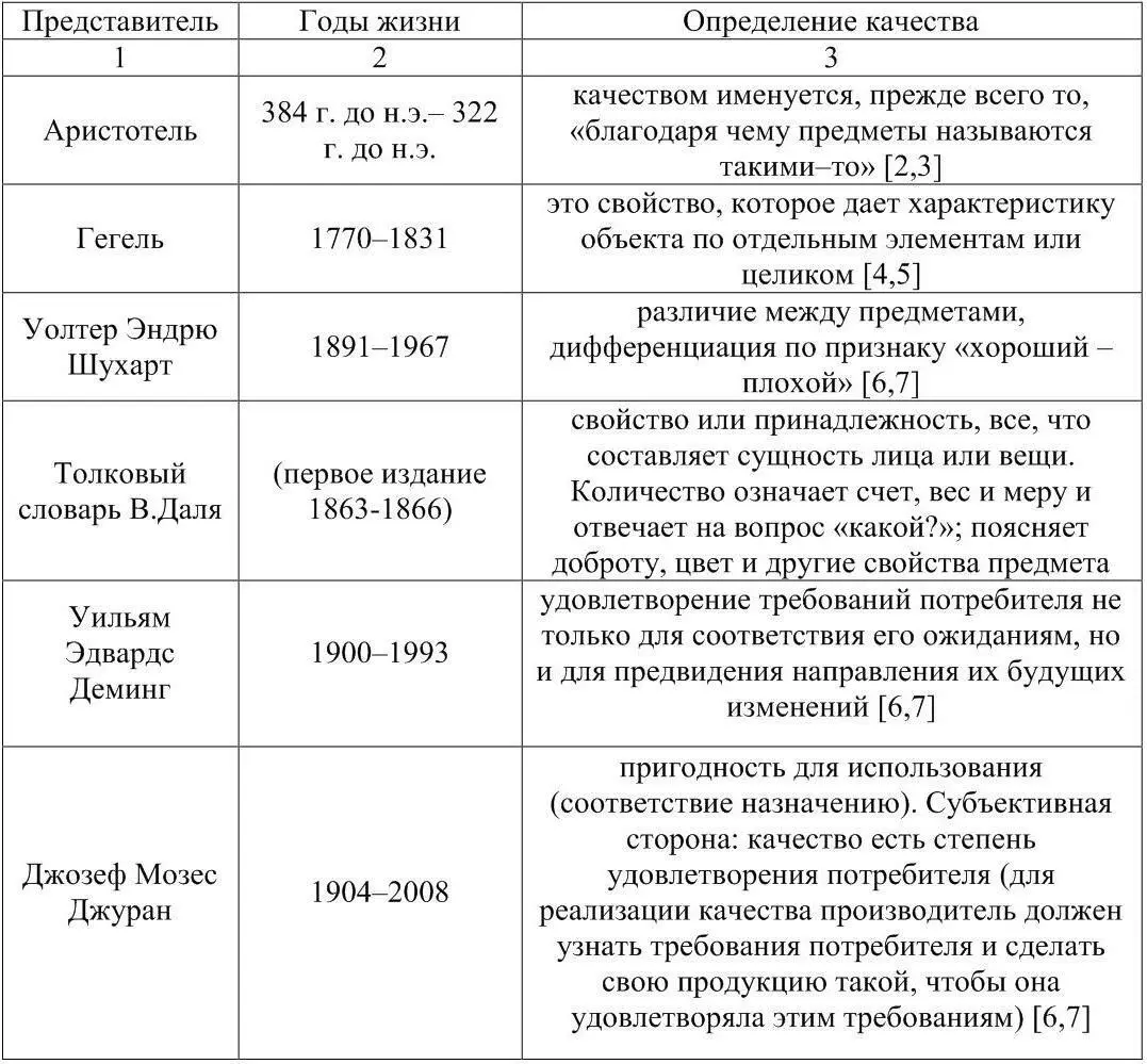 Понятие качество рассматривалось изначально как логическая категория - фото 3