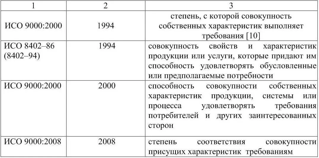 Понятие качество рассматривалось изначально как логическая категория - фото 5