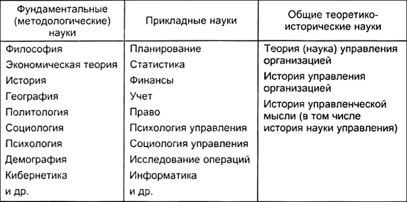 Принципиальным отличием предлагаемой классификации от известных ранее является - фото 1
