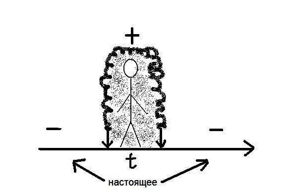 Если мы уберем время человек обретет вечность Необходимо глубокое понимание - фото 1