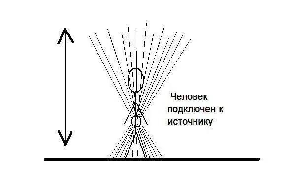 Вселенная и человек имеет непосредственную связь подобно матери и ребенка - фото 5