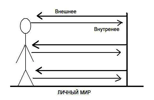 Внешнее всегда отражение внутреннего Ментальная сфера идея интуиция - фото 7