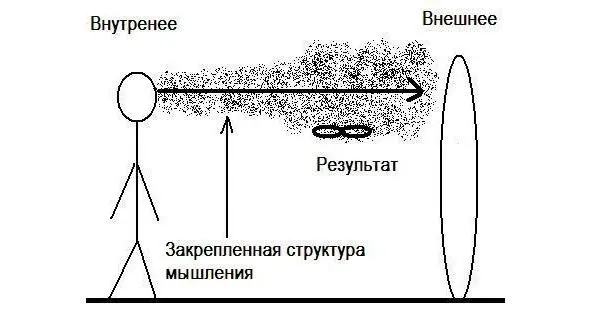 Разумное существо есть то с чем он себя сознательно может отождествить Любовь - фото 9