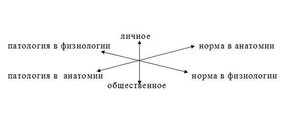 Рис 1Участвующие в оздоровлении общественном здоровье и здравоохранении - фото 1