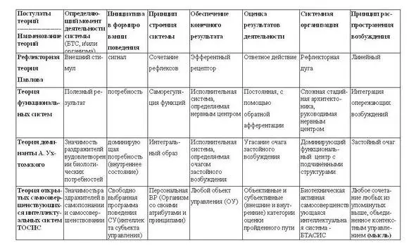 Определяющим моментом в жизни самосовершенствующейся системы в жизни человека - фото 4